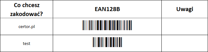ean127